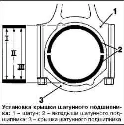 Проверка зазора в шатунном подшипнике