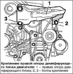 Замена масляного насоса (1,4 л)