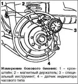 Измерение радиального и бокового биения подшипника колеса