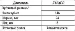 Общие сведения