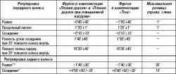 Регулировочные значения ходовой части Corsa-C выпуска 2006 года
