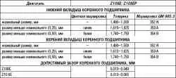 Блок цилиндров, кривошипно-шатунный механизм и поршневая группа