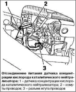 Замена масляного насоса (1,4 л)
