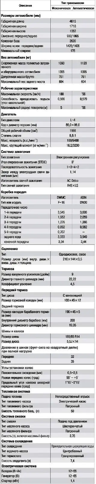 Инструкции пользователя по проведению осмотров и техническомуобслуживанию автомобиля