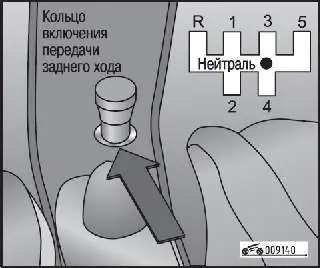 Положения рычага при переключении передач на автомобилях с механической коробкой передач и кольца блокировки включения задней передачи