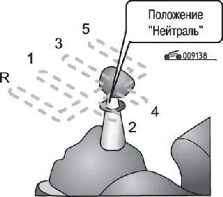 Положения рычага при переключении передач на автомобилях с механической коробкой передач