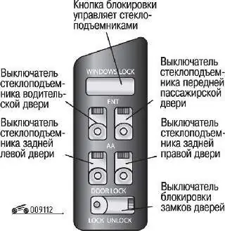 Расположение выключателей стеклоподъемников в подлокотнике двери водителя