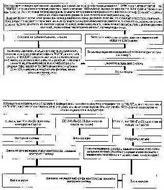 Определение неисправностей в системе кондиционированиякомпрессора V5