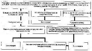 Определение неисправностей в системе кондиционированиякомпрессора V5