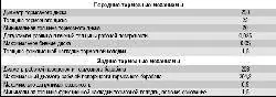 Проверка степени износа тормозных колодок, дисков и барабанов
