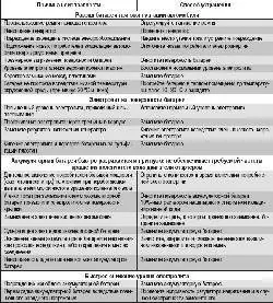 Возможные неисправности аккумуляторной батареи, их причины и способы устранения