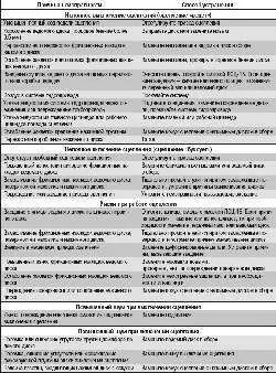 Возможные неисправности сцепления, их причины и способы устранения