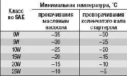 Как подготовить автомобиль к зиме