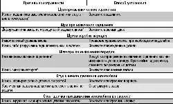 Возможные стуки (шумы) трансмиссии, их причины и способы устранения