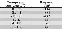 Как подготовить автомобиль к зиме