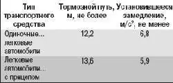 Перечень неисправностей и условий, при которых запрещается эксплуатация транспортных средств