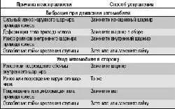 Возможные неисправности приводов передних колес, их причины и способы устранения