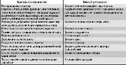 Возможные причины стуков в подвеске и способы их устранения