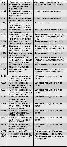 Антиблокировочная система тормозов (ABS)