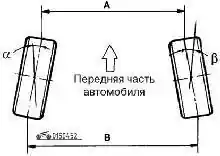 Измерение схождения переднихколес