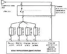 Схема соединений форсунок с ЭБУ