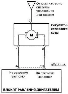 Схема соединений с ЭБУ регулятора холостого хода