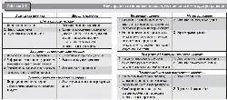 Таблица 5.11 Неисправности коробки передач, их причины и методы устранения