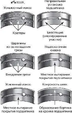 Основные виды дефектов вкладышей подшипников
