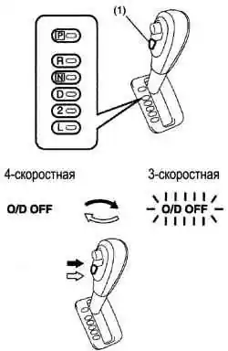 Рычаг селектора АКП