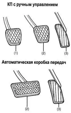 Педали (КП с ручным управлением и АКП)