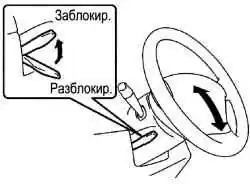 Режимы работы рычага