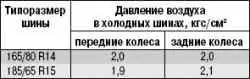 Проверка давления в шинах