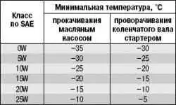 Как подготовить автомобиль к зиме