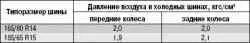 Приложение 4. Давление воздуха в шинах