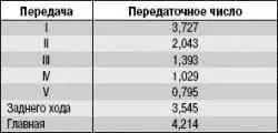 Особенности конструкции