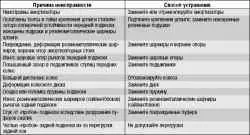 Возможные причины стуков в подвеске и способы их устранения
