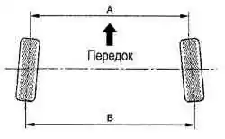 Схождение колес