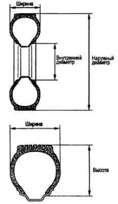 Структура бескамерных шин