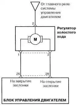 Схема соединений регулятора холостого хода с ЭБУ