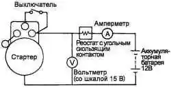 Схема сборки ненагруженной цепи для испытания стартера в режиме холостого хода