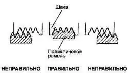 Правильность посадки ремня в канавках шкивов