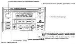 Стереоприемник (Н280) (часть 1)
