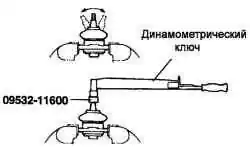 Проверка момента вращения