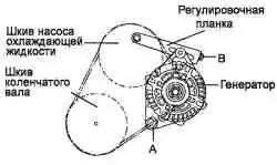 Контур ремня привода генератора