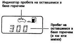 Показания дисплея маршрутного компьютера об оставшемся в баке горючем
