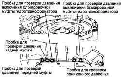 Пробки для проверки давления в гидросистеме