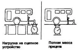 Максимальная масса прицепа и максимальная нагрузка на сцепное устройство