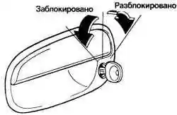 Запирание и отпирание двери