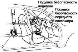 Система ремней безопасности с преднатяжителем