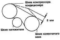 Проверка ремня привода компрессора кондиционера